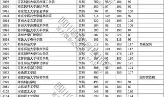 西南科技大学调档线 西南科技大学调档线