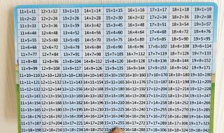 大九九乘法口诀的好处 大九九乘法口诀的好处