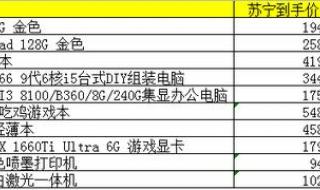 怎么买最便宜 618买电脑真的便宜吗