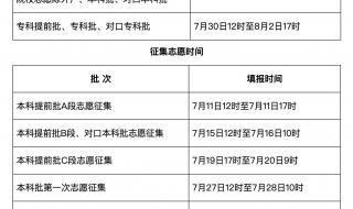 2023年交医保截止时间 2023年交医保截止时间