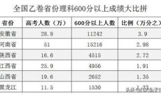 全国乙卷哪些省份考
