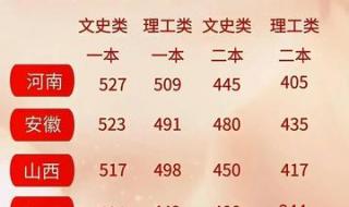 全国乙卷哪些省份考