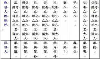 写包的称呼大全表格