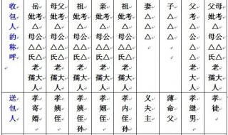 写包的称呼大全表格